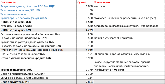 финансовая модель