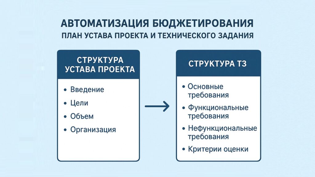 план Устава проекта и технического задания