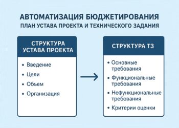 план Устава проекта и технического задания
